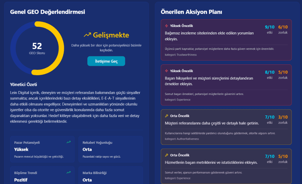 AISEO puanlama ekranı, skor kartı ve fırsat başlıklarını gösteriyor.